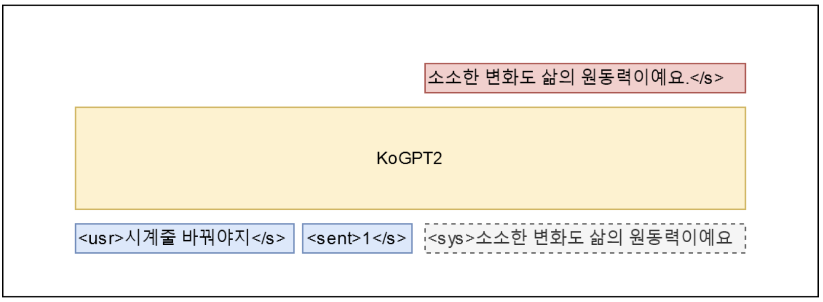 KoGPT2