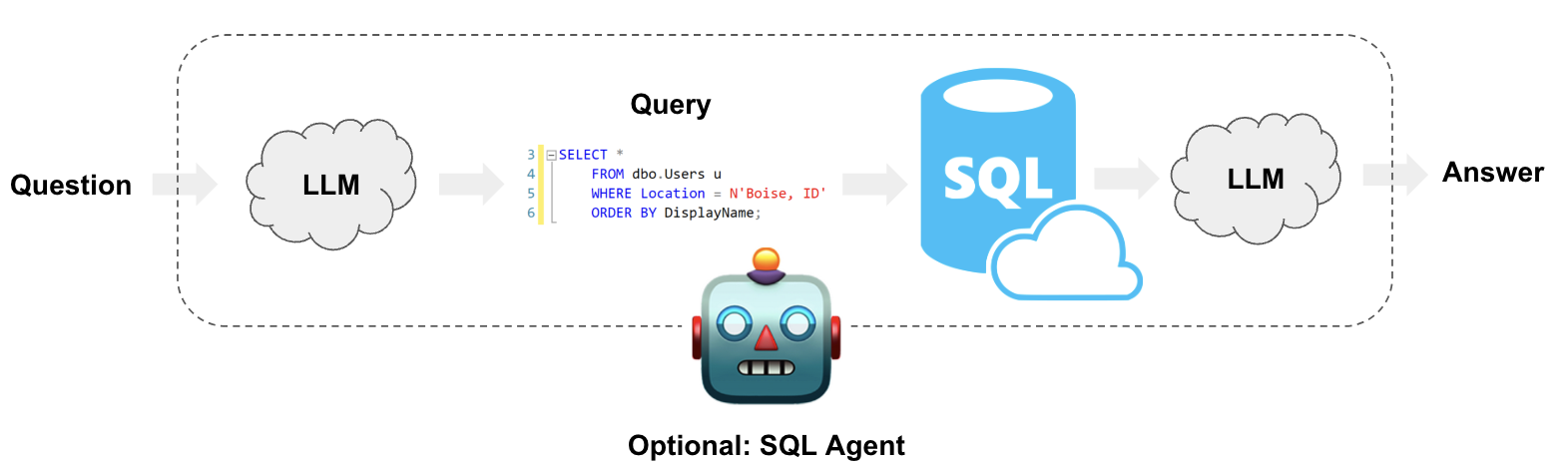 SQL_Agent